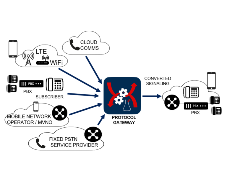 Sedo gateway api soap sedogateway сервера. Sedo gateway api soap sedogateway сервера